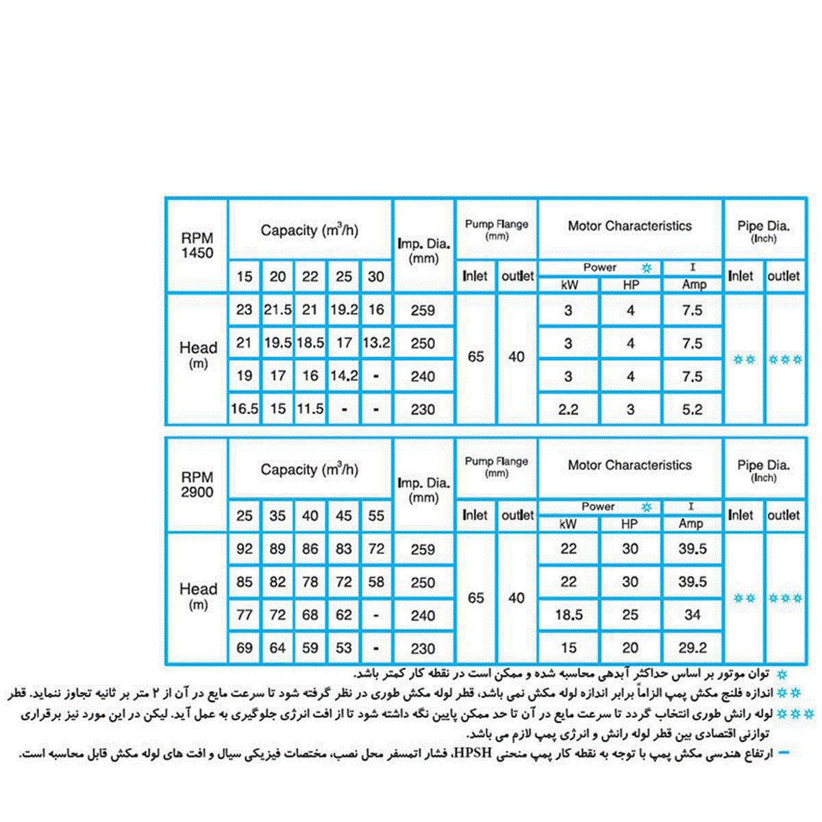 پمپ گریز از مرکز دیزل ساز Dieselsaz DSA 40-250