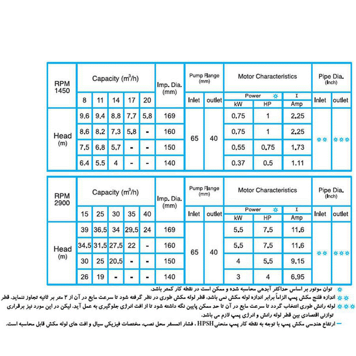 پمپ گریز از مرکز دیزل ساز Dieselsaz DSA 40-160