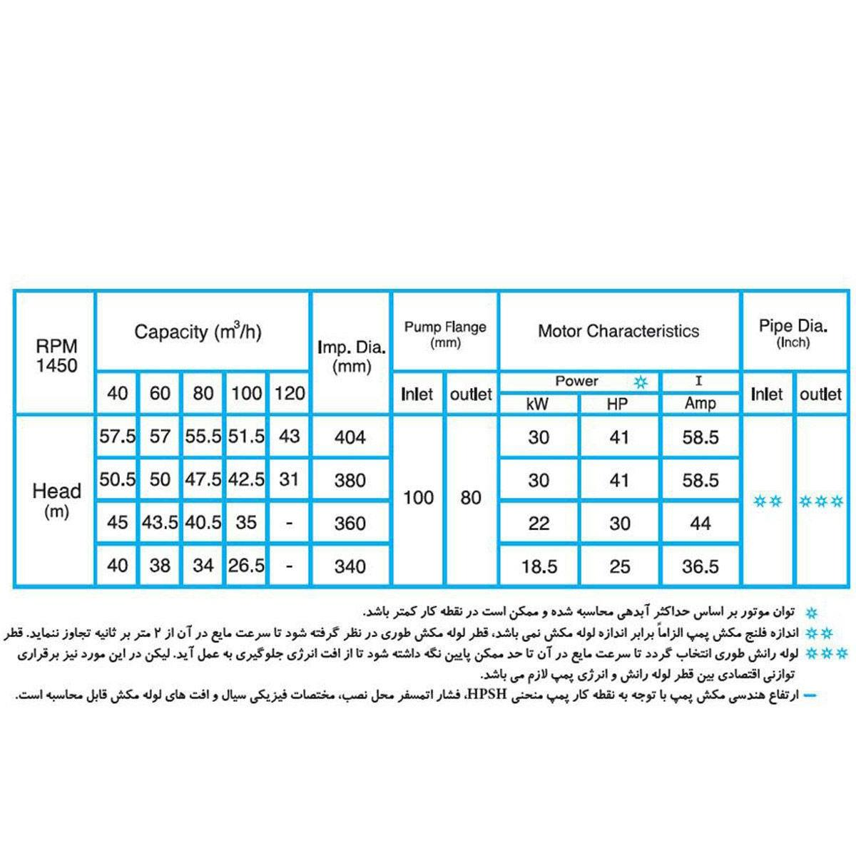 پمپ گریز از مرکز دیزل ساز Dieselsaz DSA 80-400