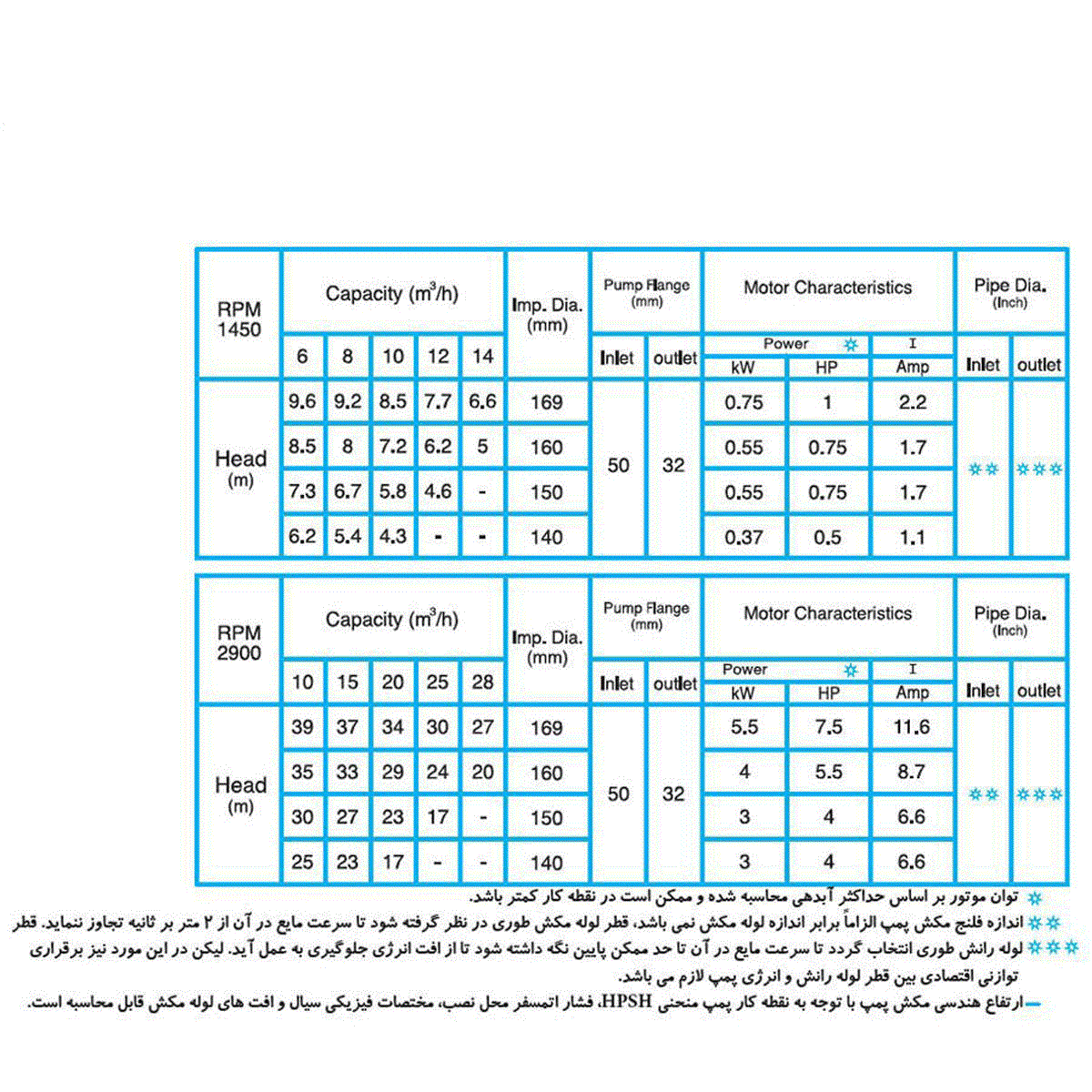 پمپ گریز از مرکز دیزل ساز Dieselsaz DSA 32-160