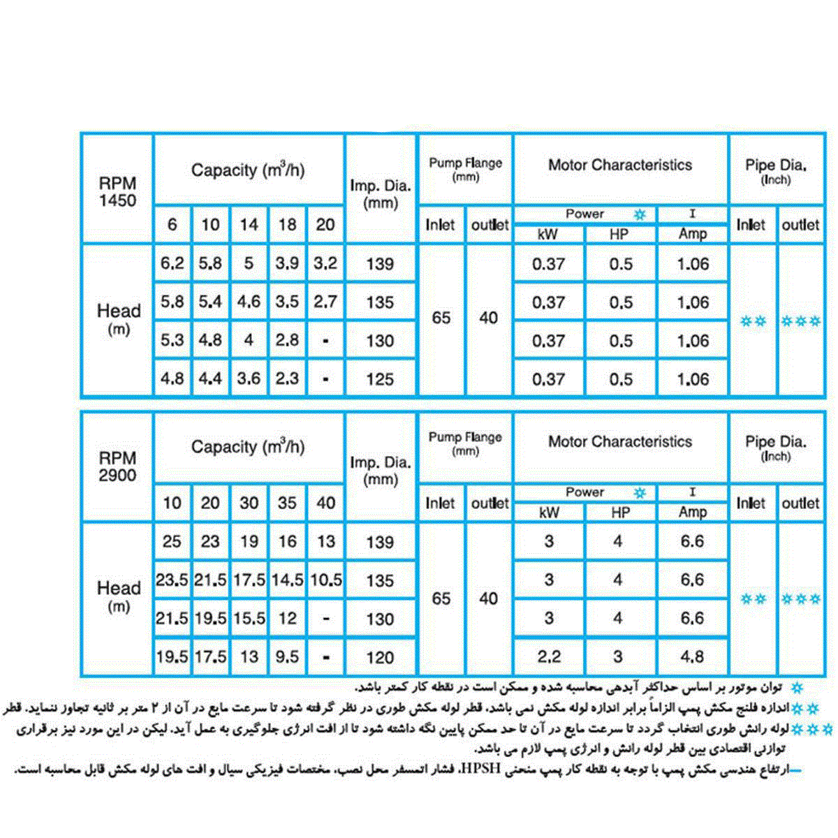 پمپ گریز از مرکز دیزل ساز Dieselsaz DSA 40-125