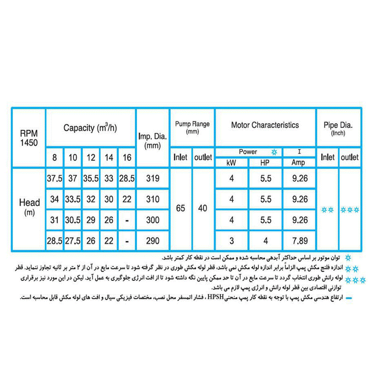 پمپ گریز از مرکز دیزل ساز Dieselsaz DSA 40-315