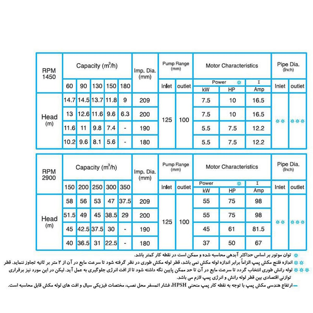 پمپ گریز از مرکز دیزل ساز Dieselsaz DSA 100-200