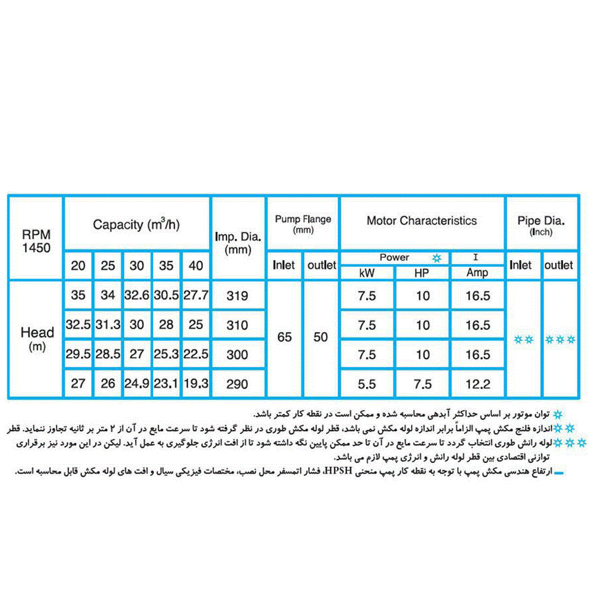 پمپ گریز از مرکز دیزل ساز Dieselsaz DSA 50-315