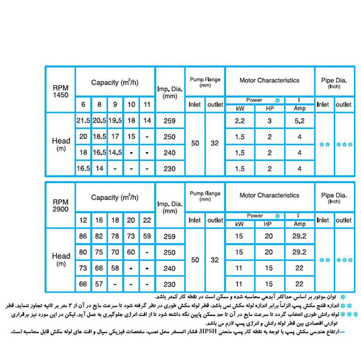 پمپ گریز از مرکز دیزل ساز Dieselsaz DSA 32-250