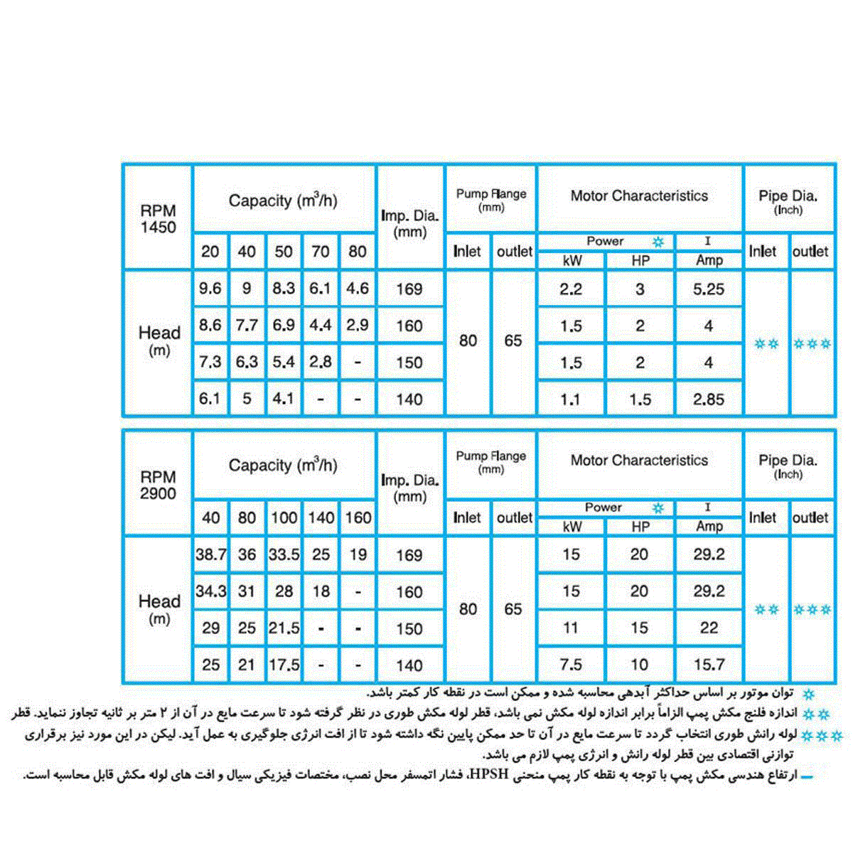 پمپ گریز از مرکز دیزل ساز Dieselsaz DSA 65-160