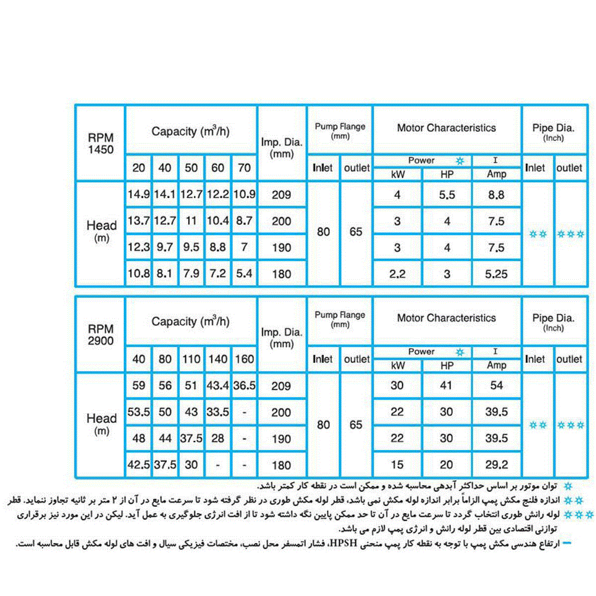 پمپ گریز از مرکز دیزل ساز Dieselsaz DSA 65-200