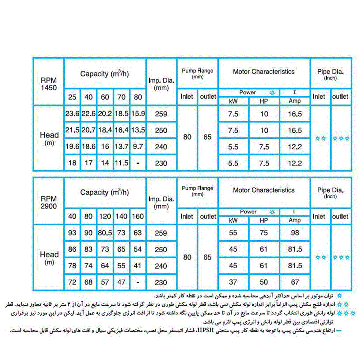 پمپ گریز از مرکز دیزل ساز Dieselsaz DSA 65-250