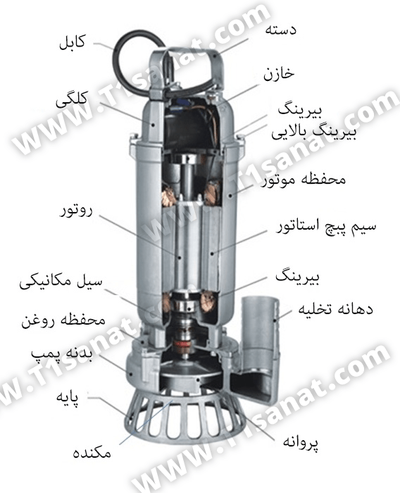 پمپ_لجنکش پمپ_لجنکش